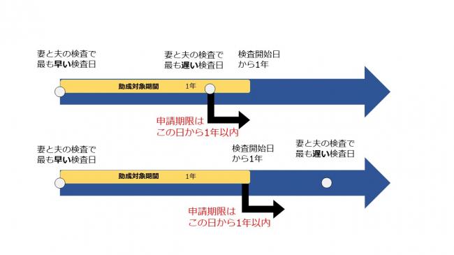 申請期限