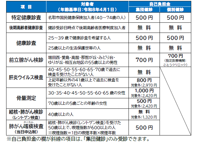 総合健診内容