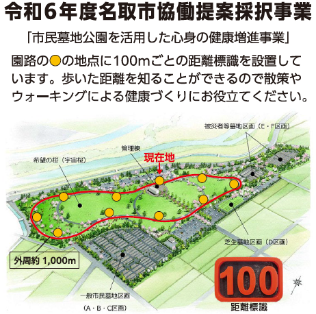距離標識について