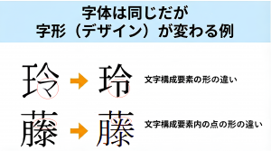 字形が変わる例