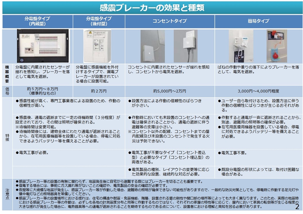 感震ブレーカーの効果と種類